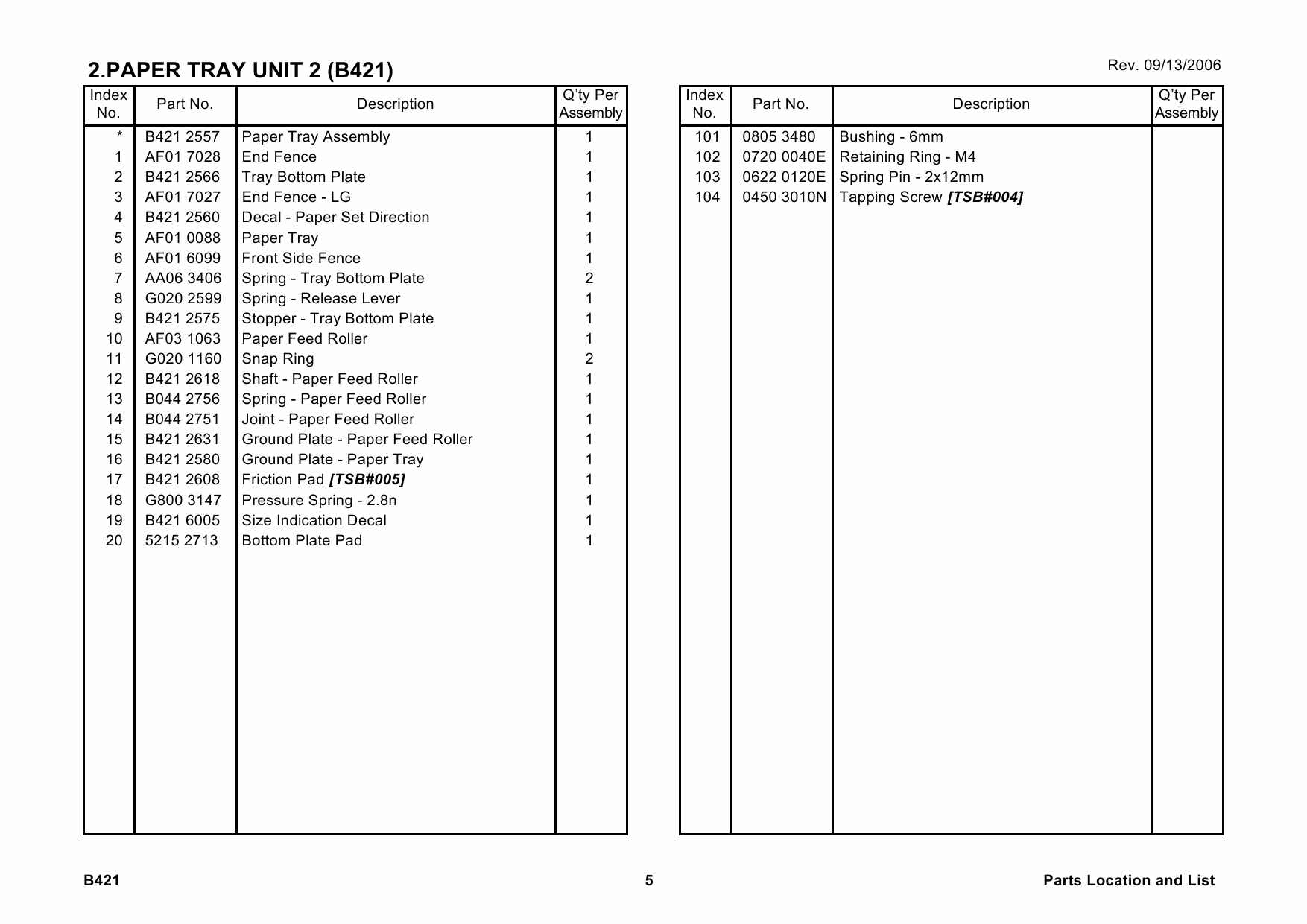 RICOH Options B421 PAPER-TRAY-UNIT Parts Catalog PDF download-2